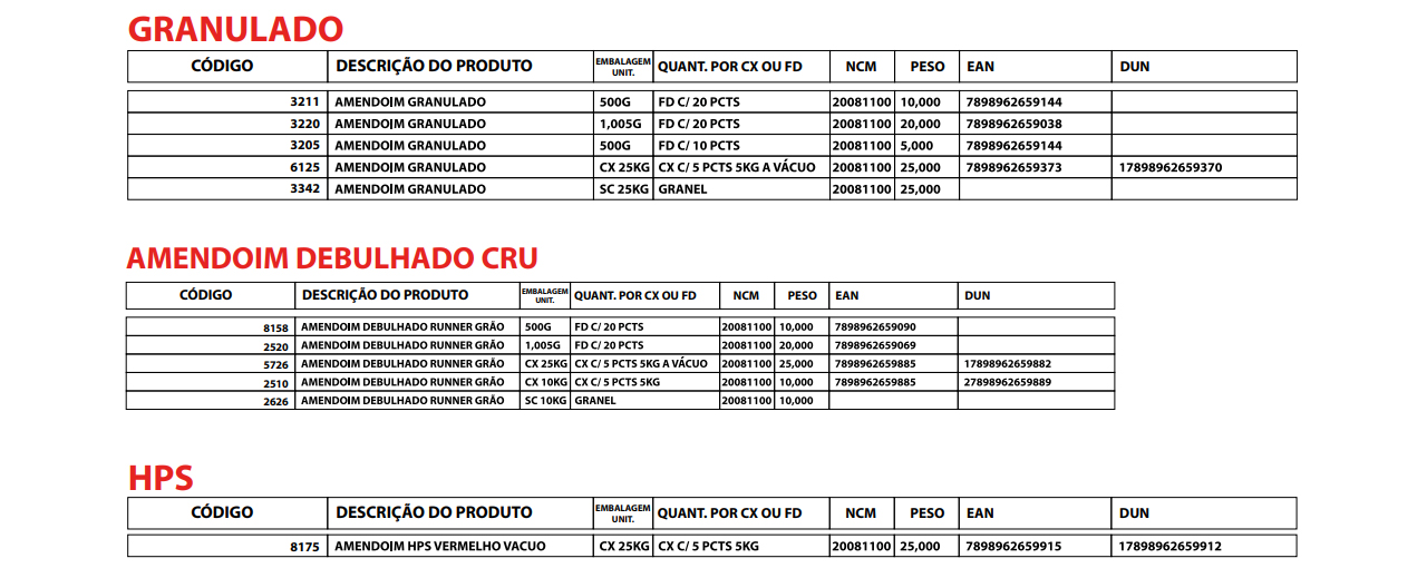produtos