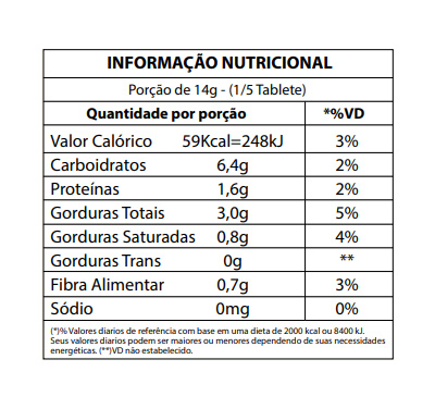 produtos