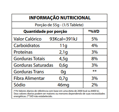 produtos