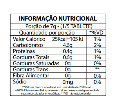 produtos