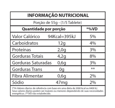 produtos
