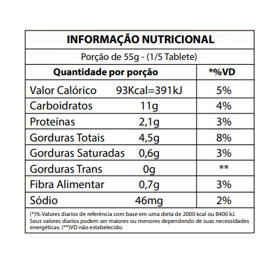 produtos